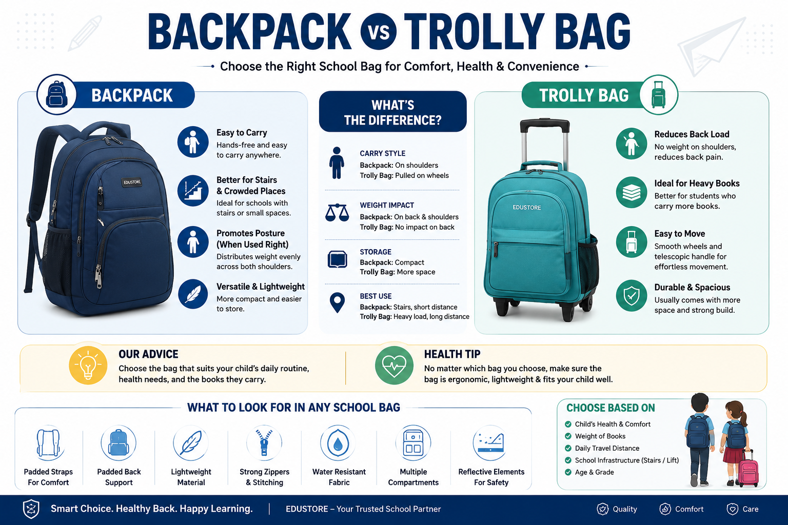 Backpack vs Trolley Bag Comparison Guide